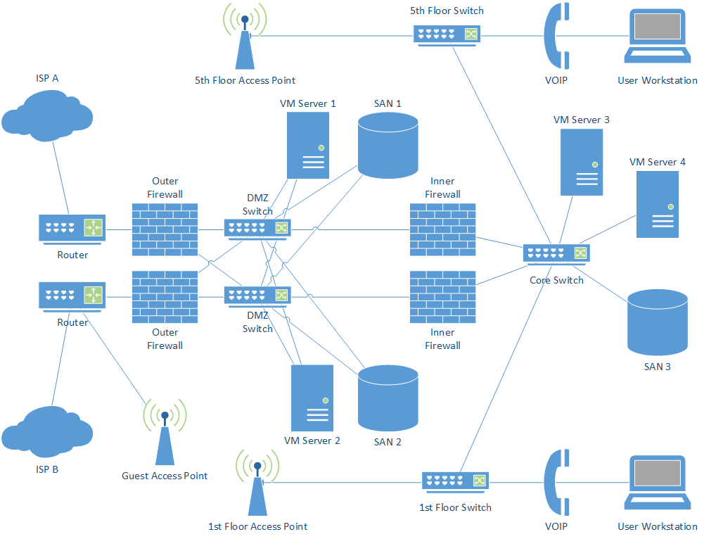 physical and logical network diagram